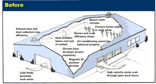 building-environment-issues-before-AIRMAX